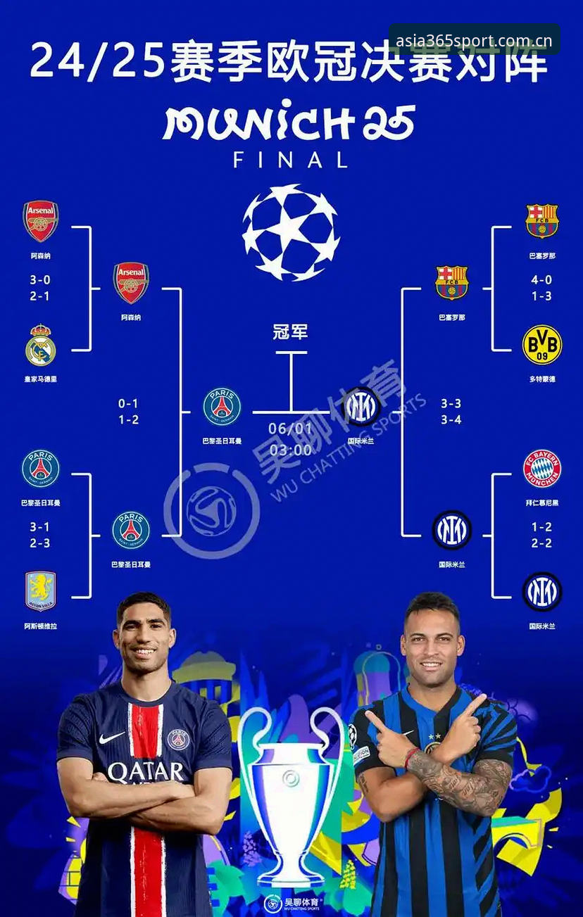 bet365体育赛事数据 欧联杯决赛复盘教学:用bet365体育赛事数据分析埃梅里五冠封神之路